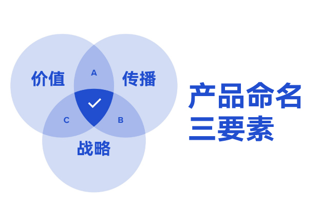 ?產品命名三要素：價值錨點、傳播基因與戰(zhàn)略容器