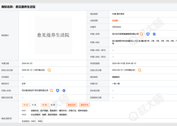 ?愈見漫養(yǎng)生活館-商標布局的防御藝術.png